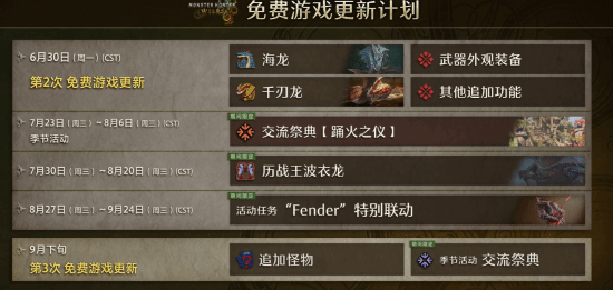 盛康配资 《MH荒野》第二弹上线装备外观系统 第三弹9月更新