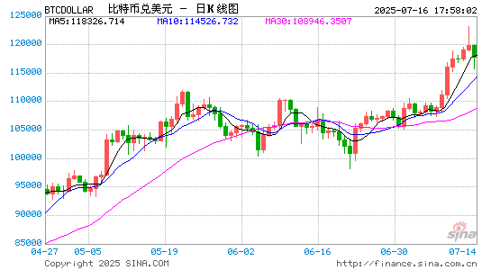 利创智投 渣打：为机构客户推出比特币和以太币现货交易服务