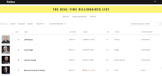 金瑞鼎盛 英伟达股价再创历史新高 黄仁勋晋升全球第六大富豪