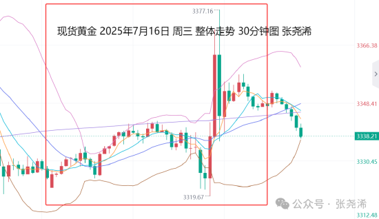 金策略 张尧浠:鲍威尔解雇传言引爆市场 金价过山车仍将震荡调整