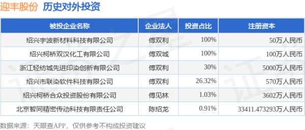 鼎和网 迎丰股份（605055.SH）新增一起对外投资，被投资公司为北京智同精密传动科技有限责任公司