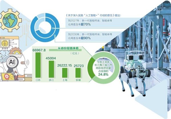 易宝配资 人工智能从实验室走向市场